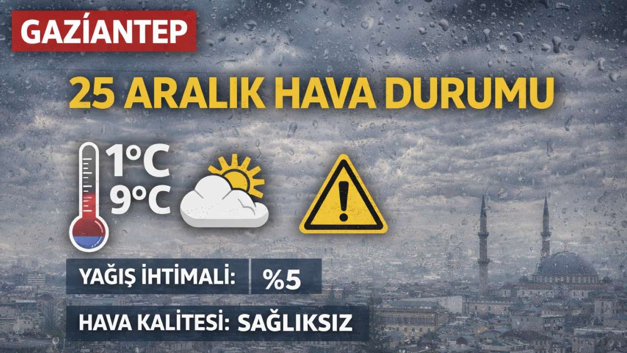 Gaziantep’te soğuk hava uyarısı ve hava kalitesi!