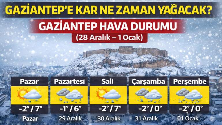 Gaziantep’te Soğuk Hava ve Kar Yağışı Bekleniyor!