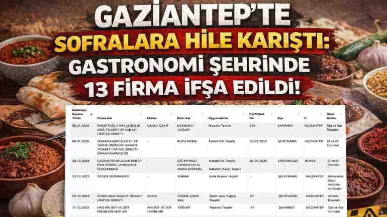 Gaziantep’te Gıda Güvenliği Skandalı: 13 Firma Kara Listeye Alındı