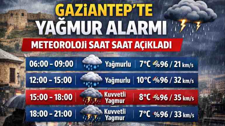 Gaziantep’te Fırtına Geliyor! Dikkatli Olun!