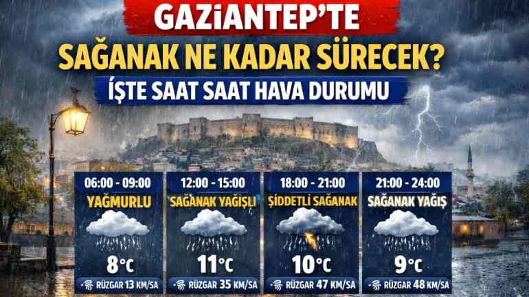 Gaziantep’te Kuvvetli Yağış ve Fırtına Tehlikesi!