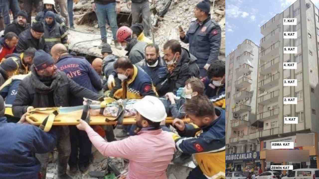 Furkan Apartmanı Davasında Cezalar Açıklandı!