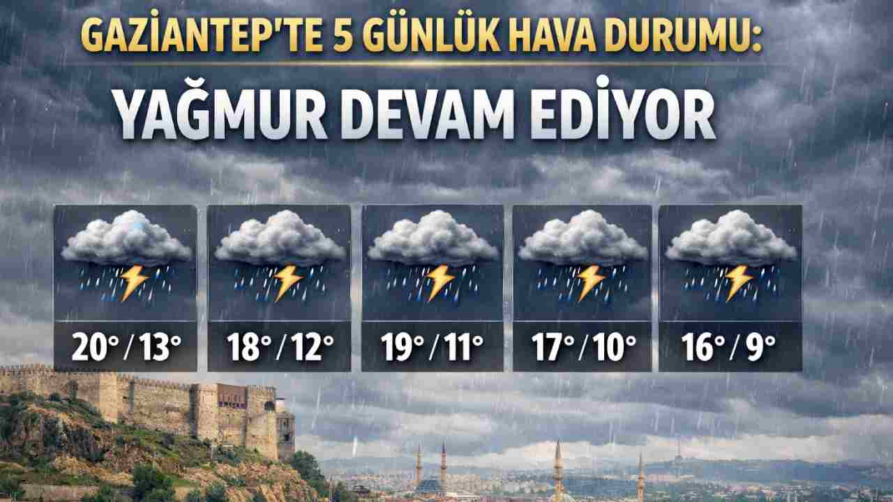 Gaziantep’te Kuvvetli Yağış ve Rüzgar Uyarısı!