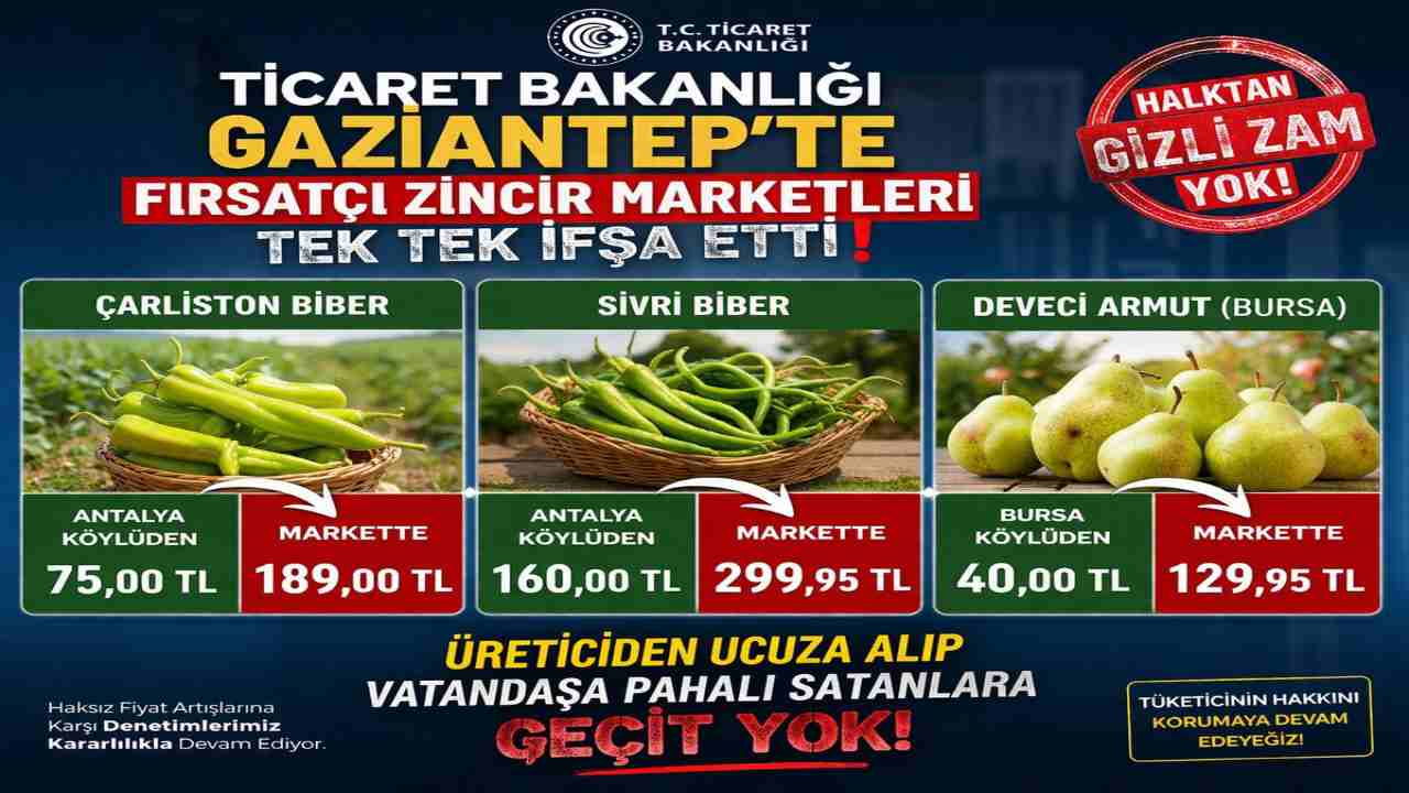 Gaziantep’te Market Denetimleri Arttı, Fiyatlar Mercek Altında!