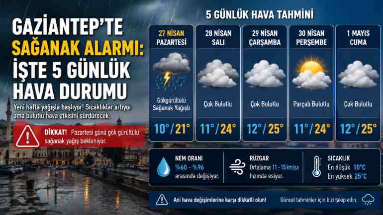 Gök Gürültüsüyle Yağmur Geliyor, Hava Değişecek!