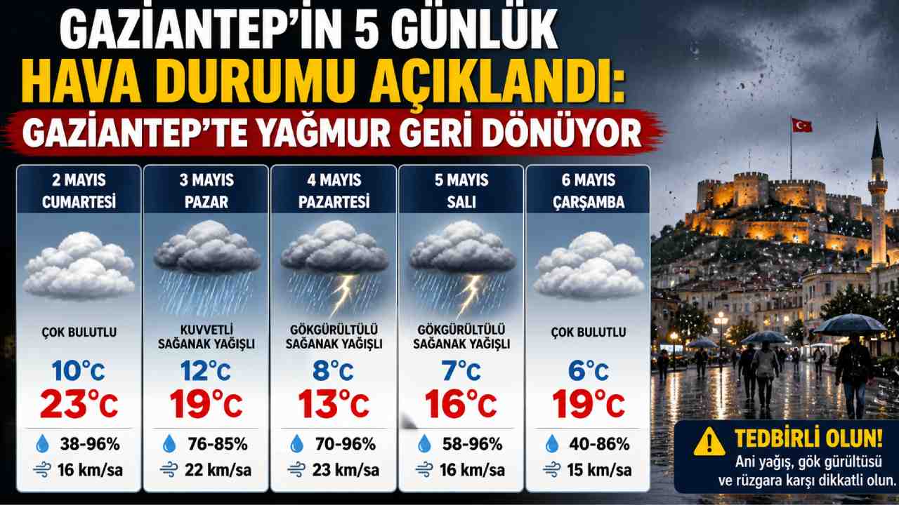 Gaziantep’te Bahar Havası Yerini Yağışa Bırakıyor!