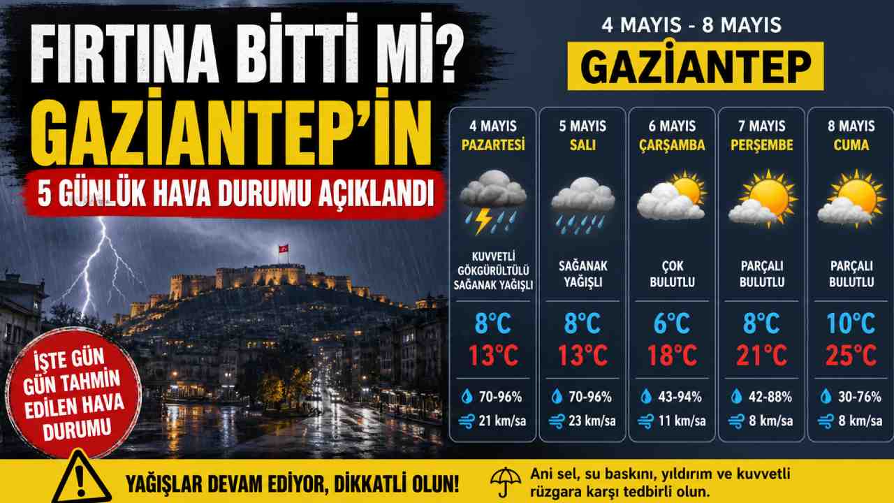 Gaziantep’te Hava Durumu: Yağışlar Devam Ediyor! Gaziantep’te Hava Durumu: Yağışlar Devam Ediyor!