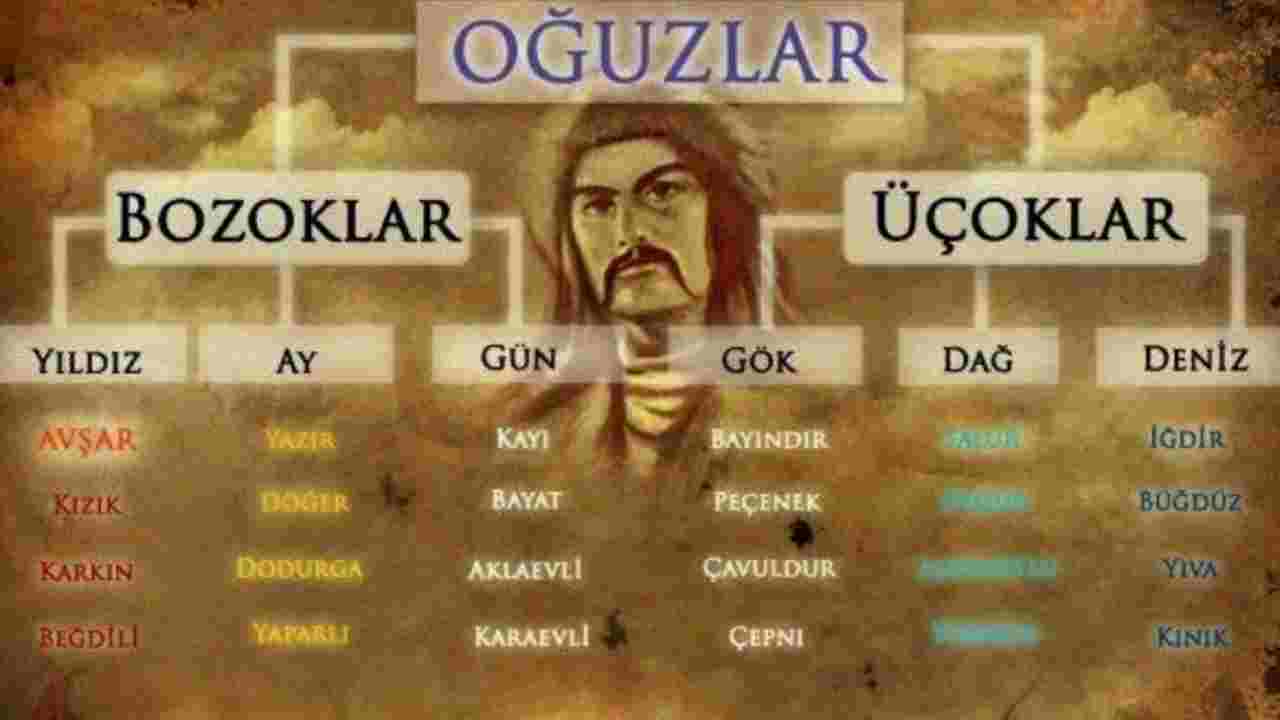 Gaziantep’in Köklü Tarihi: Oğuz Boyları ve Gelenekler