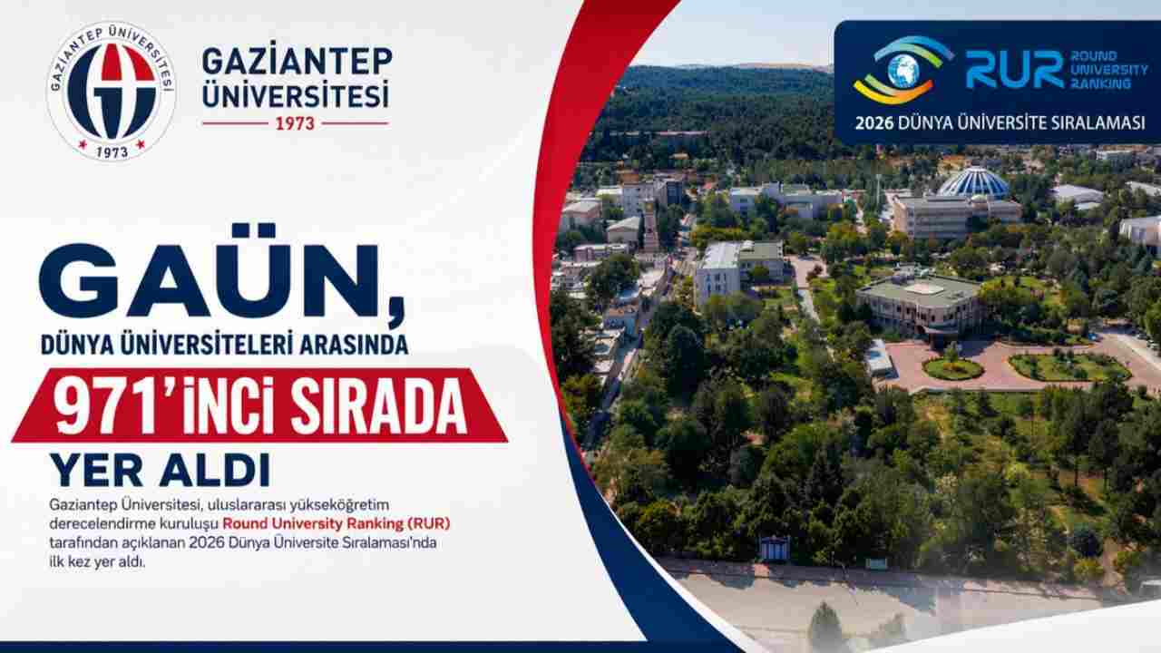 GAÜN, Dünya Üniversite Sıralaması’nda Tarihi Başarı Elde Etti!