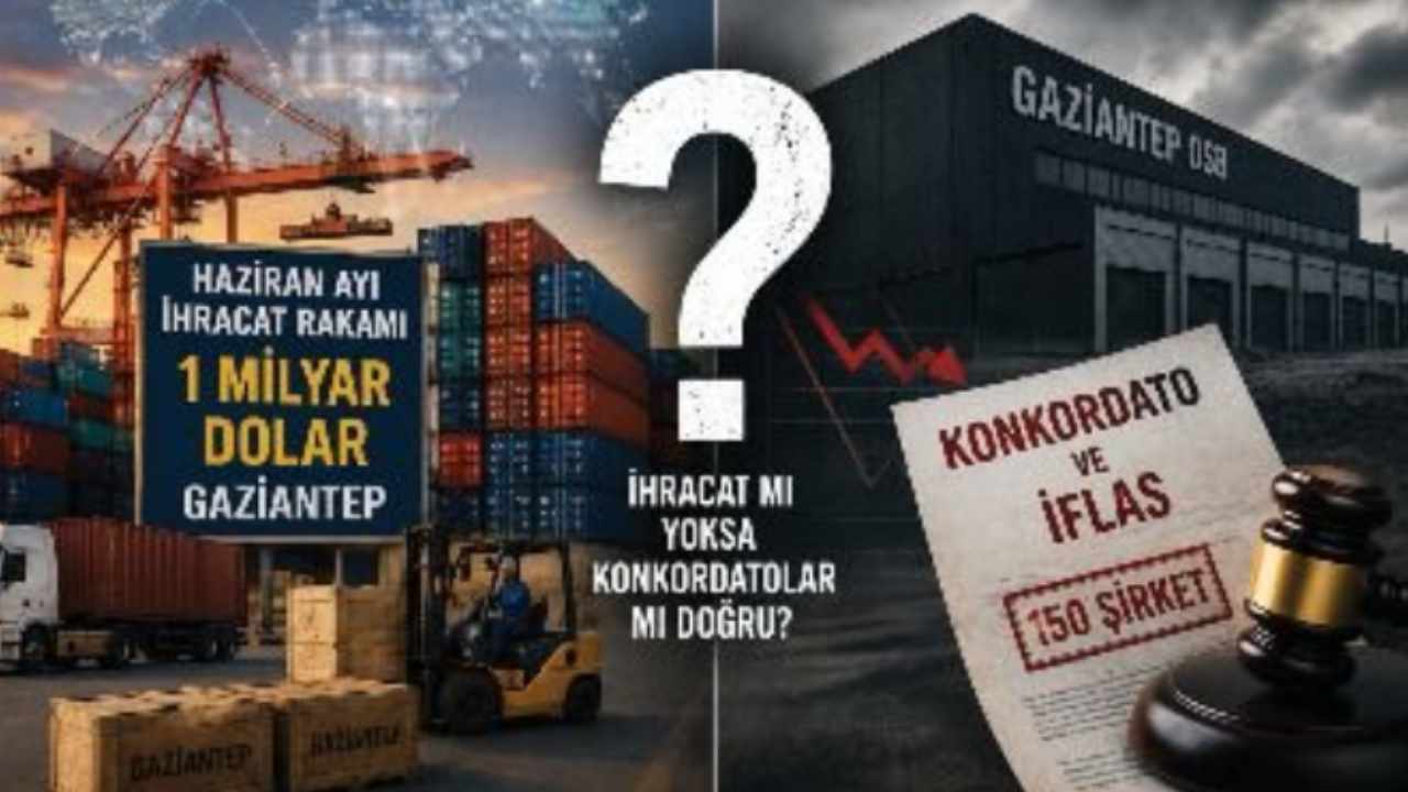 İhracat Rekoru, 150 İflas: Gaziantep’in İkilemi